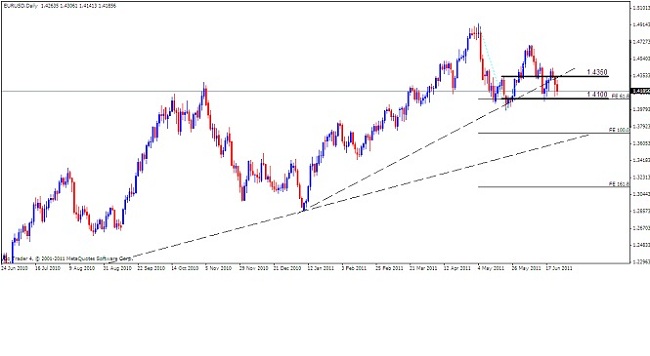 EUR-USD Analysis, June 27, 2011